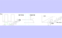 直流離心風(fēng)機PWM調(diào)速信號有啥要求？