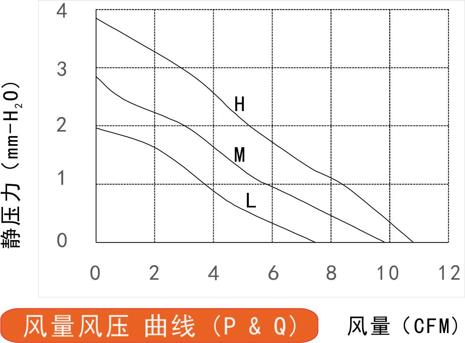 風量風壓曲線圖