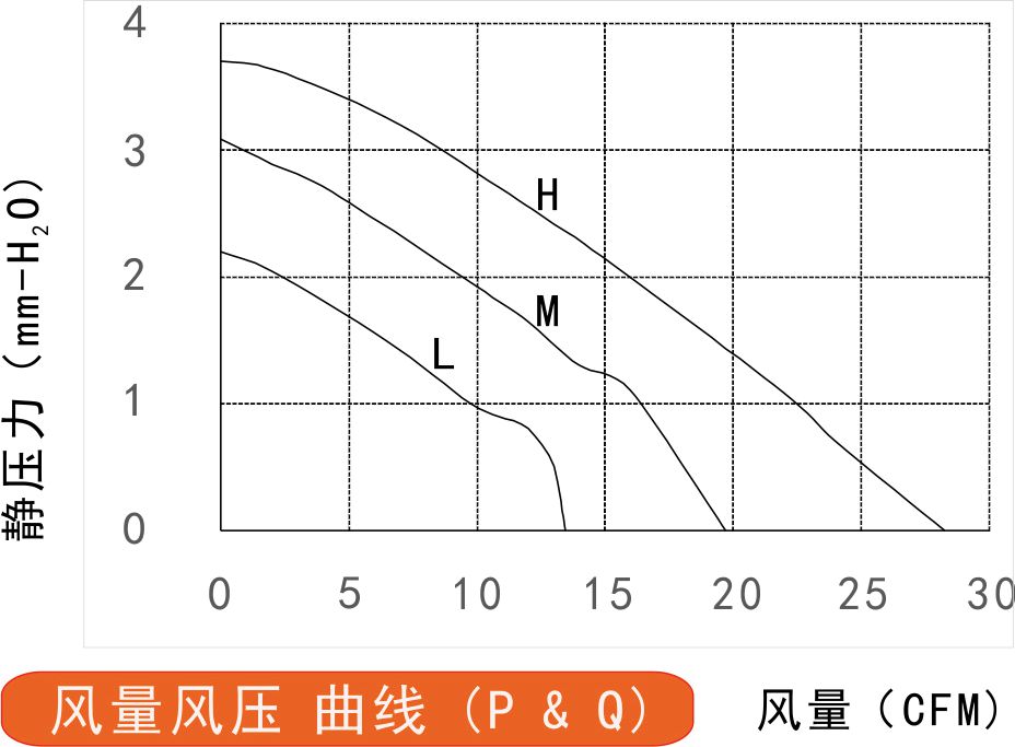 風(fēng)量風(fēng)壓曲線圖