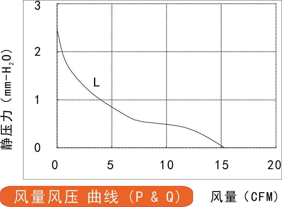 風(fēng)量風(fēng)壓曲線圖