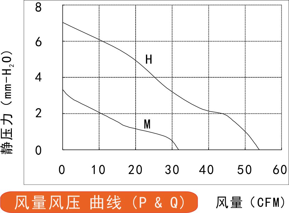 風量風壓曲線圖