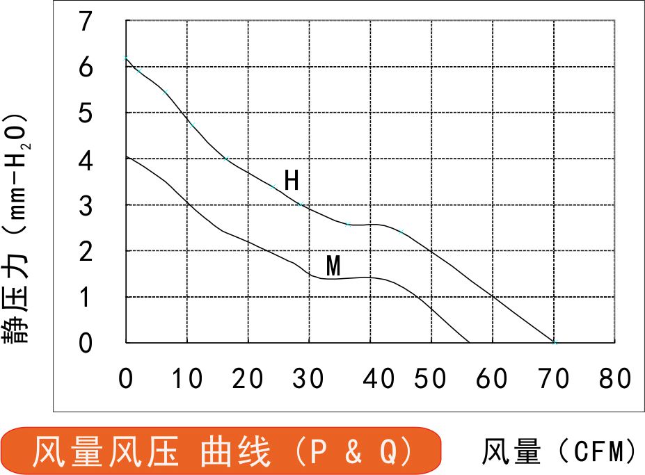 風量風壓曲線圖