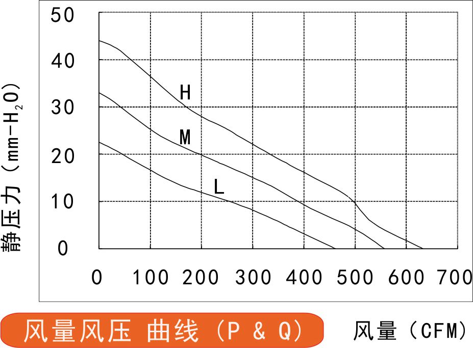 24v直流離心風機225風量風壓曲線圖