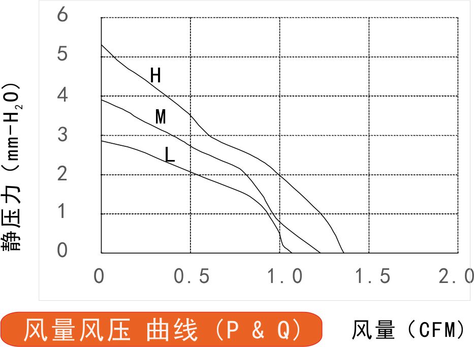 風量風壓曲線圖