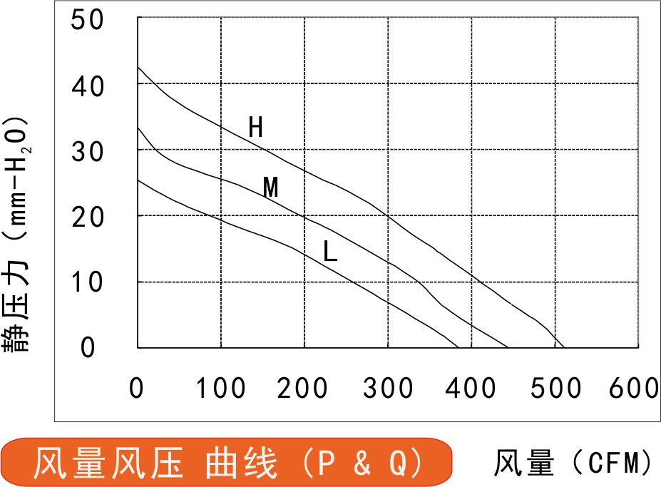 315v直流風(fēng)扇220風(fēng)量風(fēng)壓曲線圖