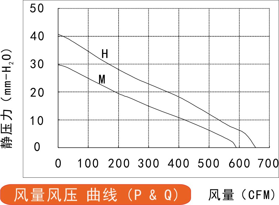 315v直流風(fēng)扇225風(fēng)量風(fēng)壓曲線圖