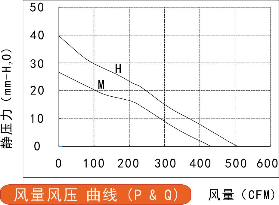 315v直流風(fēng)扇250風(fēng)量風(fēng)壓曲線圖