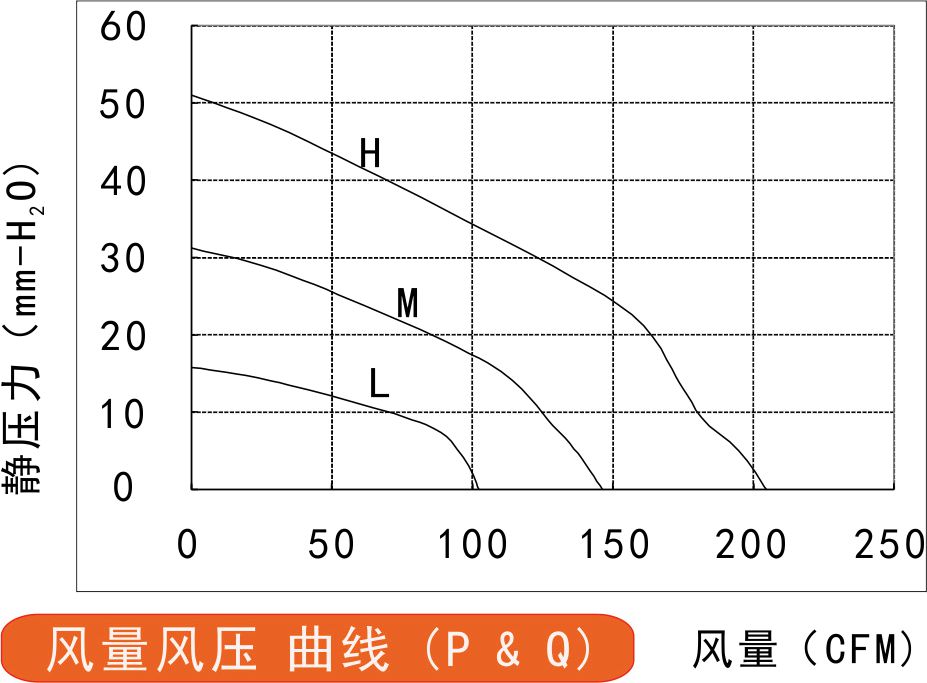 EC離心風(fēng)133風(fēng)量風(fēng)壓曲線圖