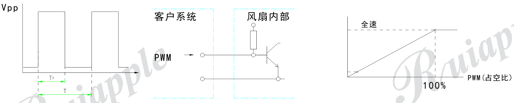 直流離心風(fēng)機(jī)PWM調(diào)速信號(hào)